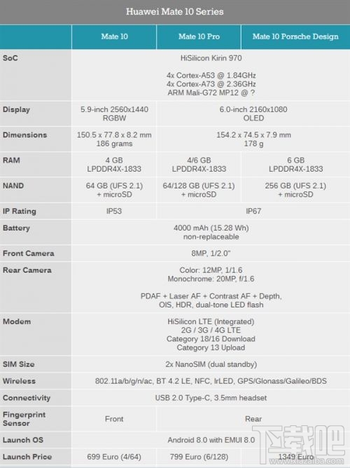 华为Mate10/Pro/保时捷有什么区别？华为Mate10系列参数配置区别对比