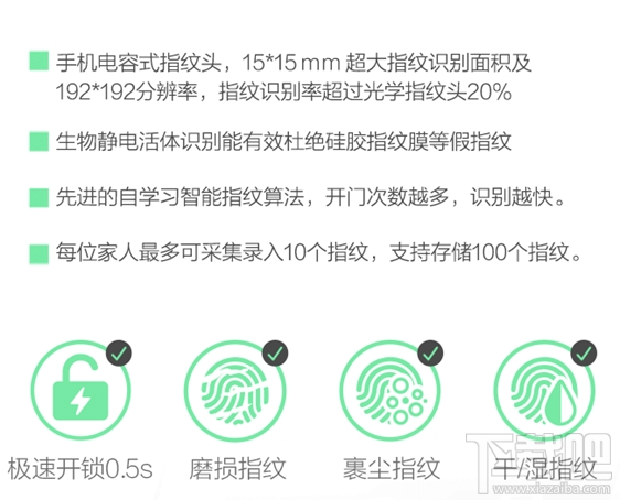 360安全门锁能储存多少指纹？指纹开锁安全吗？