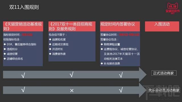 2017双11活动什么时候开始？2017双十一规则解读