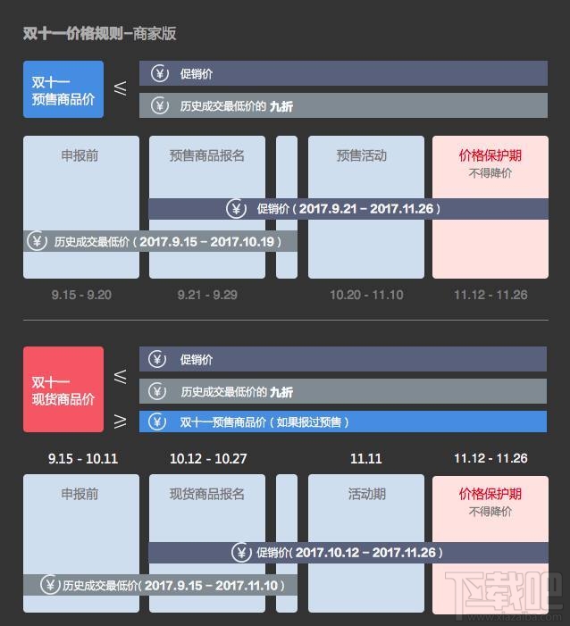 2017双11活动什么时候开始？2017双十一规则解读