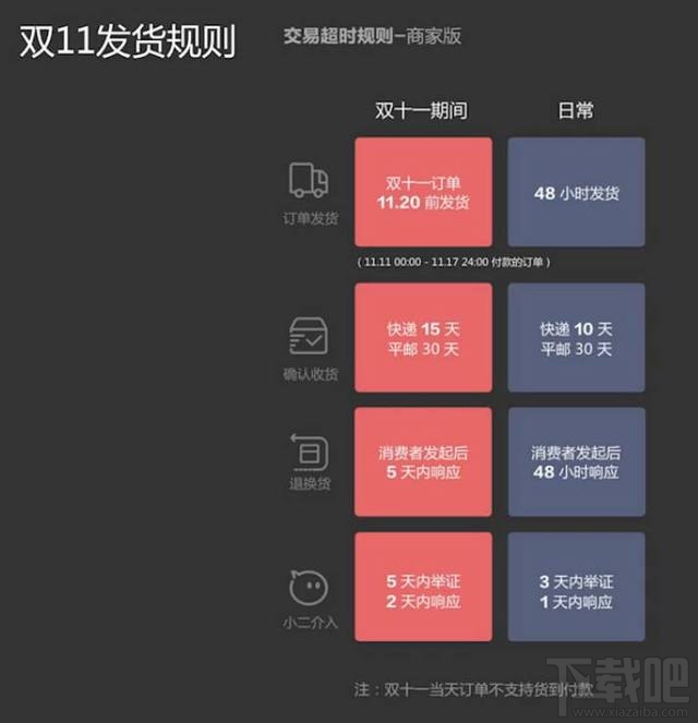 2017双11活动什么时候开始？2017双十一规则解读