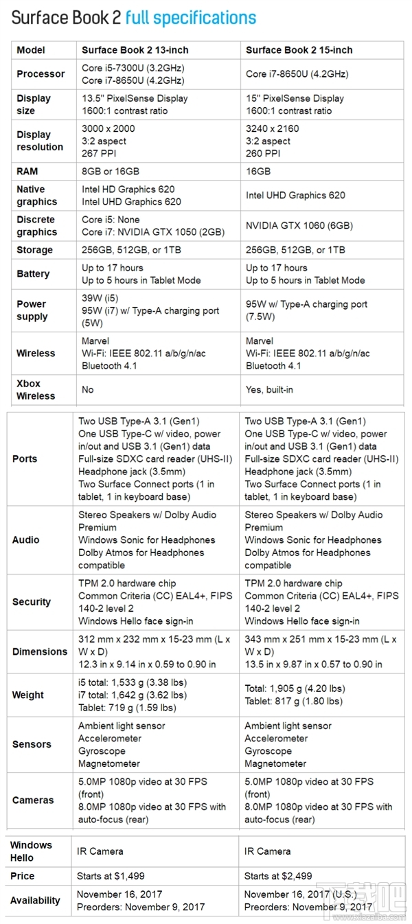 微软Surface Book 2笔记本怎么样？微软Surface Book 2笔记本介绍