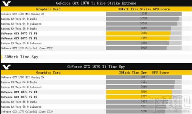 GTX 1070 Ti怎么样？GTX 1070 Ti跑分多少？