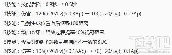 王者荣耀S9周年庆版本十六位英雄调整了什么？