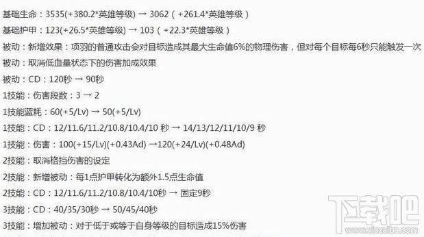 王者荣耀S9周年庆版本十六位英雄调整了什么？