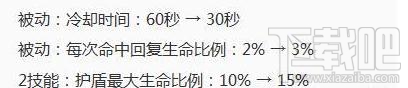 王者荣耀S9周年庆版本十六位英雄调整了什么？