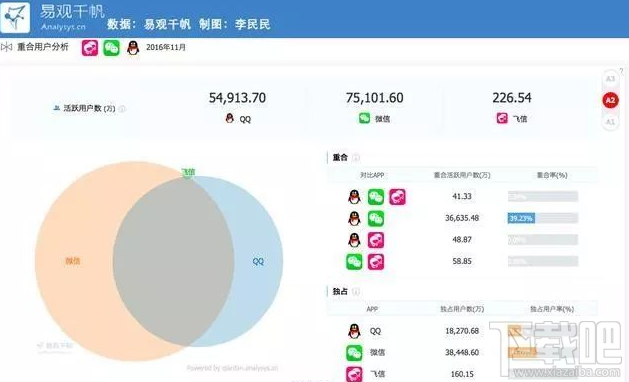 中国移动猛砸8000万 飞信能起死回生吗