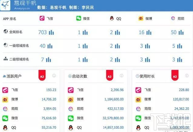 中国移动猛砸8000万 飞信能起死回生吗