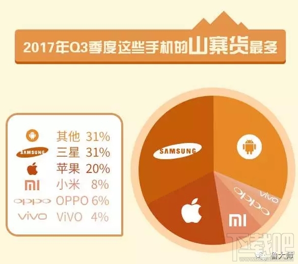 2017上半年假机排行榜top10：三星W2017位居榜首