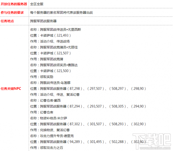 魔域手游跨服军团战怎么玩？魔域手游跨服军团战活动