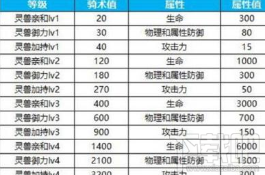 蜀门手游怎么获取幽冥玄虎 蜀山手游幽冥玄虎获取方法