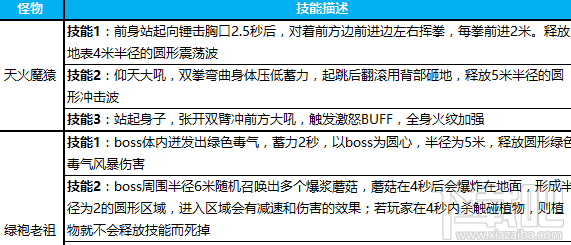 蜀门手游怎么通关炼狱副本 青城炼狱副本通关攻略介绍
