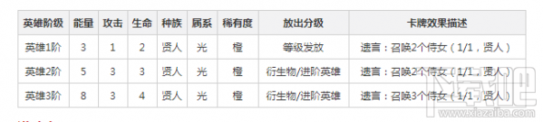 英雄战歌李煜卡组怎么搭配 英雄战歌李煜卡组搭配