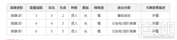 英雄战歌岳飞卡组怎么搭配 英雄战歌岳飞卡组搭配