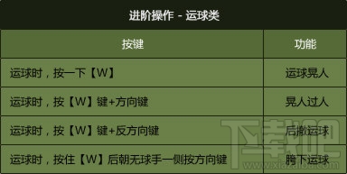 最强NBA手游怎么样 最强NBA新手玩家玩法攻略