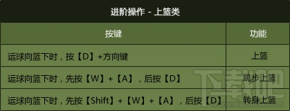 最强NBA手游怎么样 最强NBA新手玩家玩法攻略