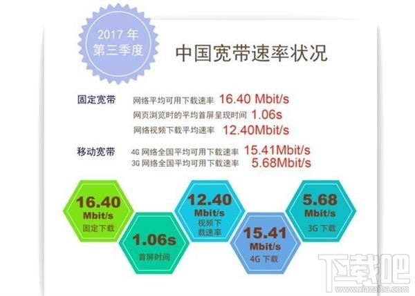 移动联通电信100M宽带对比：谁的靠谱又划算？