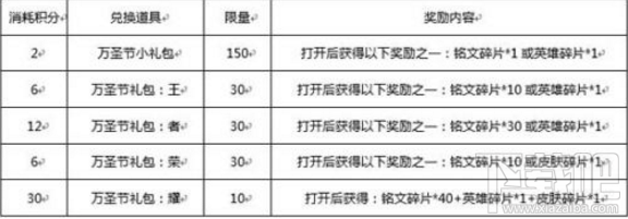 王者荣耀消耗钻石得万圣节好礼 王者荣耀万圣节活动攻略