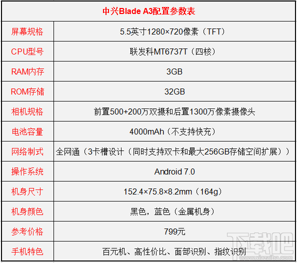 中兴Blade A3怎么样？中兴A3配置参数介绍