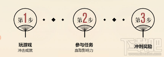 王者荣耀成就挑战赛怎么玩 王者荣耀成就挑战赛玩法攻略