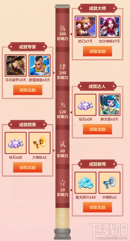 王者荣耀成就挑战赛怎么玩 王者荣耀成就挑战赛玩法攻略