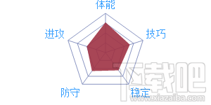 最强nba克里斯保罗怎么样？最强nba克里斯保罗技能玩法