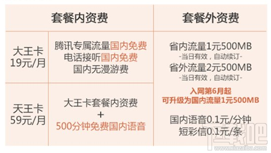 蚂蚁宝卡怎么转为腾讯王卡 蚂蚁宝卡免费转腾讯王卡教程详解