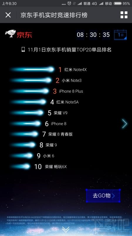 双11大战哪家手机最强 小米霸占京东双11手机榜首