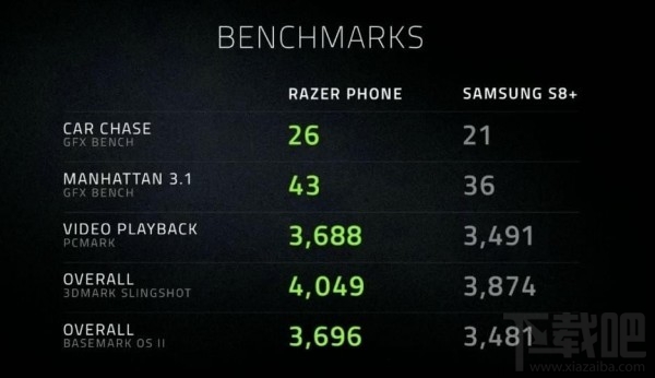 Razer雷蛇手机多少钱？Razer雷蛇手机售价介绍