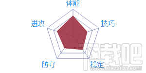 最强nba凯文杜兰特怎么样？最强nba凯文杜兰特技能玩法