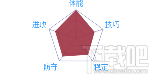 最强nba莱昂纳德怎么样？最强nba莱昂纳德技能玩法