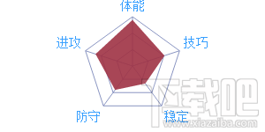 最强NBAJR史密斯怎么样 最强NBA史密斯史密斯技能详解