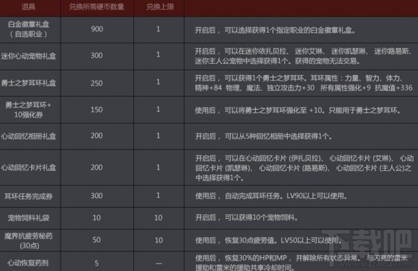 dnf幻梦次元奇遇记活动地址 dnf幻梦次元奇遇记礼包领取地址