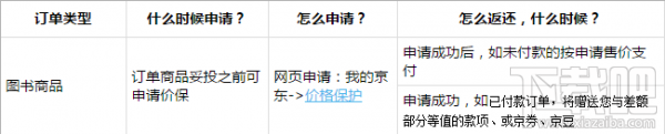 京东价格保护是什么？双11京东价格保护有什么用？