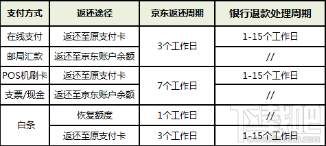 京东价格保护是什么？双11京东价格保护有什么用？