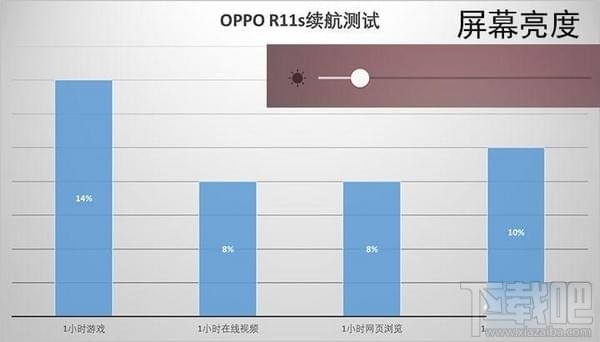 oppo首款全面屏 oppo r11s手机上手评测