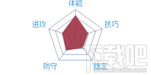 最强nba德拉蒙德怎么样？最强nba德拉蒙德技能玩法