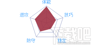 最强nba朱利叶斯兰德尔怎么样？最强nba朱利叶斯兰德尔技能玩法