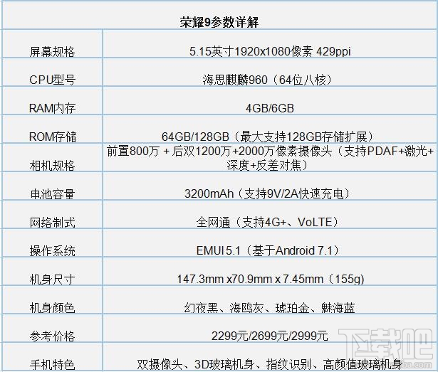 vivoy79和荣耀9哪个好？荣耀9和vivoy79区别对比