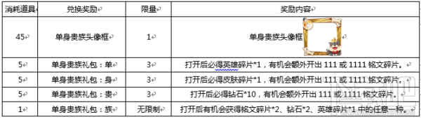 王者荣耀11月7日更新了什么？王者荣耀11月7日全服不停机更新公告