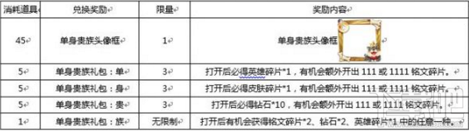 王者荣耀双十一活动汇总 王者荣耀11月7日更新内容汇总