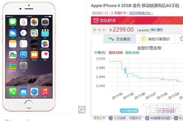  iPhone6京东价2299！史上最便宜iPhone6