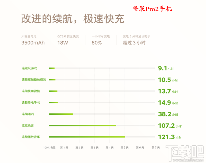 坚果Pro2第一次充电需要多长时间？坚果Pro2充满电需要多长时间？