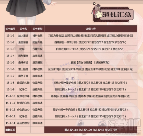 奇迹暖暖雪中的离别怎么搭配 奇迹暖暖雪中的离别顶配详解
