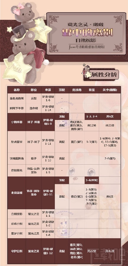 奇迹暖暖雪中的离别怎么搭配 奇迹暖暖雪中的离别顶配详解