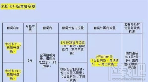 小米米粉卡怎么升级？小米米粉卡升级教程