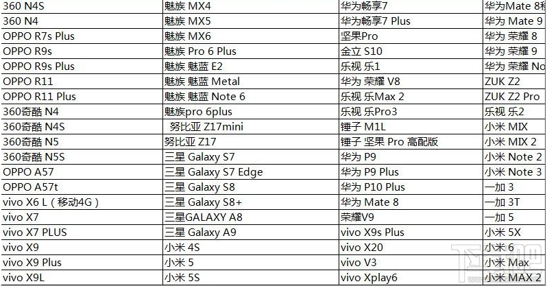 腾讯光荣使命暂时不支持您的机型怎么回事？