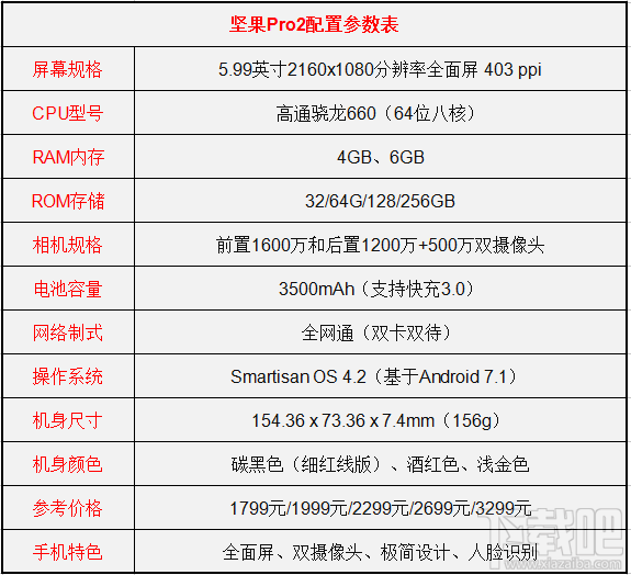 荣耀7x和坚果pro2区别对比