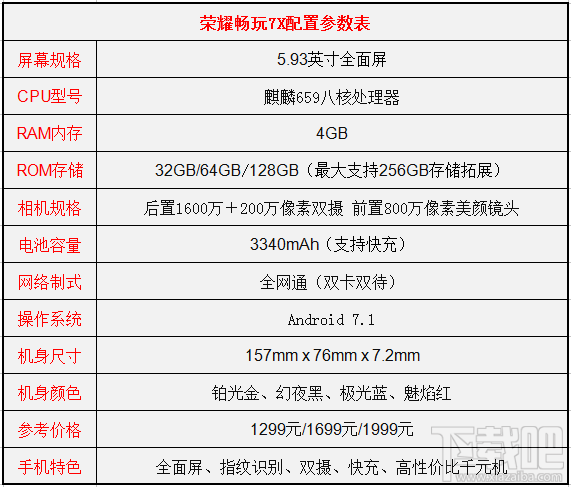 坚果pro2和荣耀7x哪个好？荣耀7x和坚果pro2区别对比