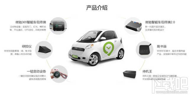 共享汽车怎么样了  “Powered by 微租车”共享汽车详解